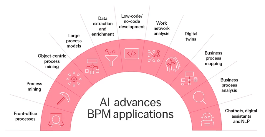 AI disrupting traditional management layers