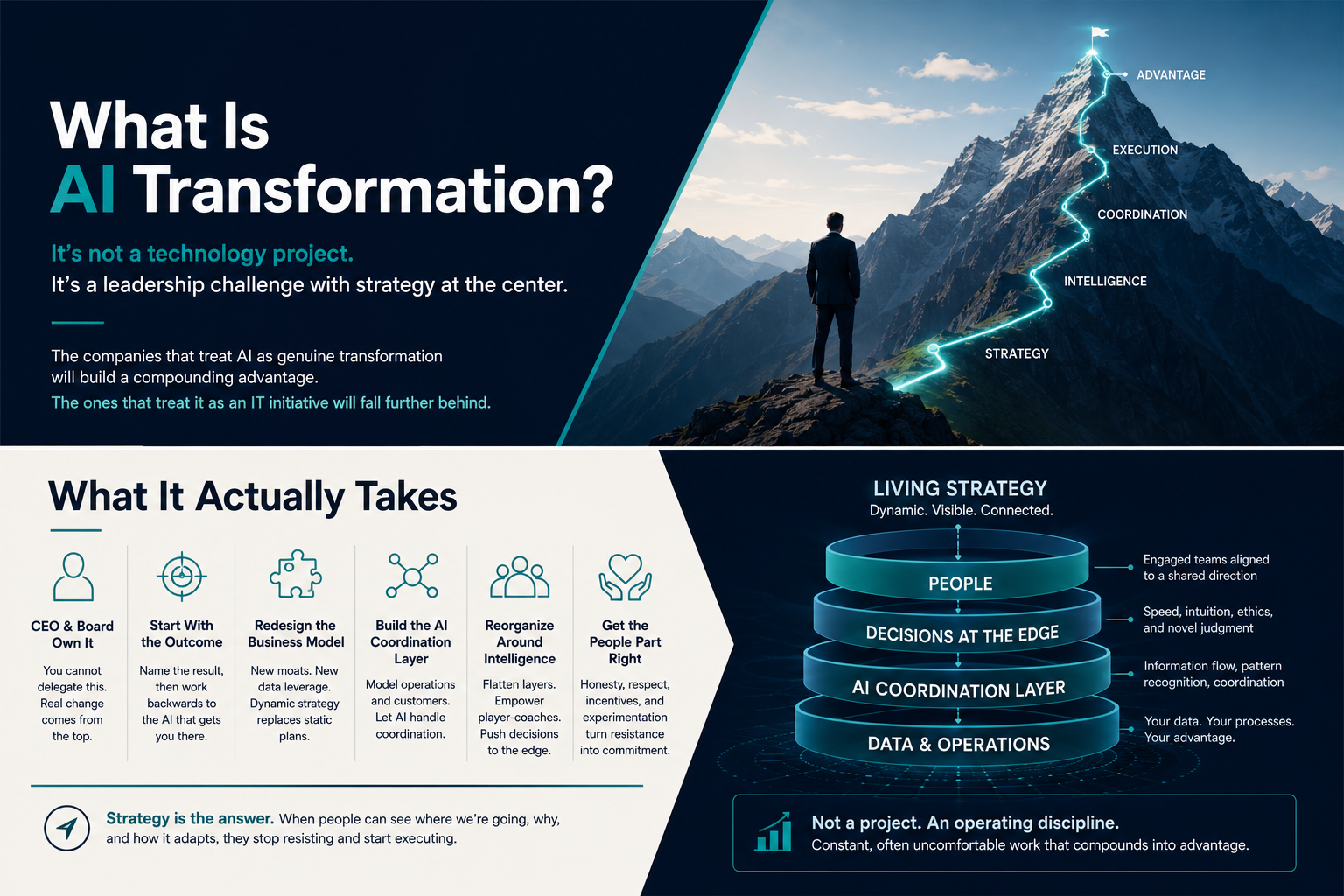What AI transformation actually takes